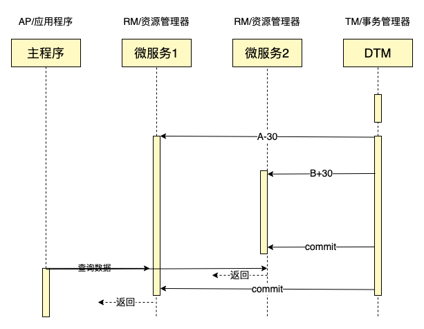 xa-serial-c