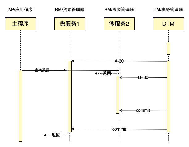 xa-serial-c2